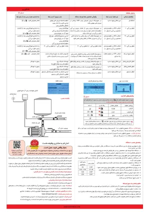 دیگر عکس های محصول کنترل هوشمند پمپ آب