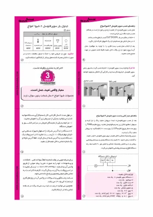 دیگر عکس های محصول سوپر فتوسل تایمردار