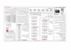دیگر عکس های محصول ساعت نجومی دو رله ای