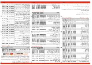 دیگر عکس های محصول سوپر کنترل موتور