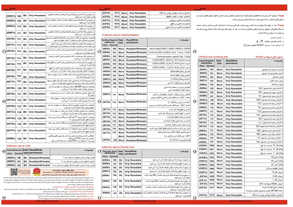 عکس محصول سوپر کنترل موتور