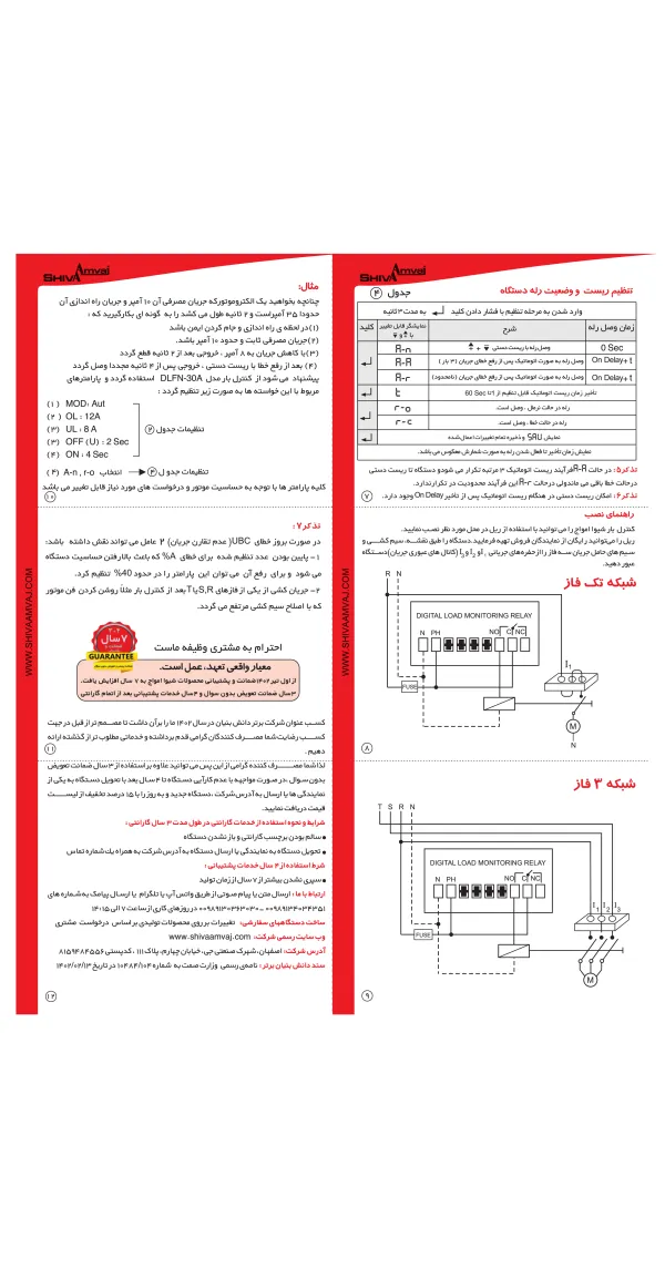 عکس محصول کنترل بار دیجیتال سری FN