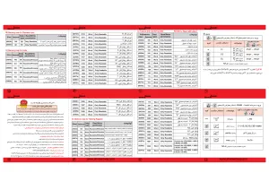 دیگر عکس های محصول سوپر ولت آمپرمتر ⁦1-6000A