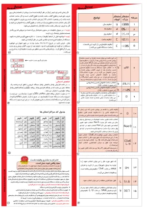 دیگر عکس های محصول ساعت نجومی سری N