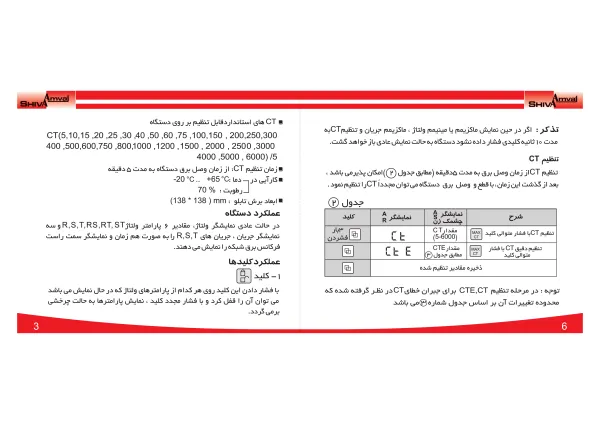 عکس محصول مولتی متر ۱۴۴
