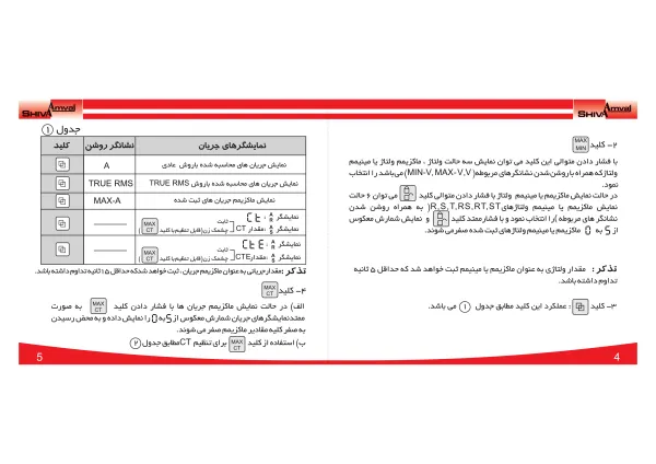 عکس محصول مولتی متر ۱۴۴
